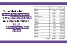 Disponibili nuovi fondi per la formazione 20/21!