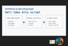 #6 – Si passa dall’idea alla sceneggiatura